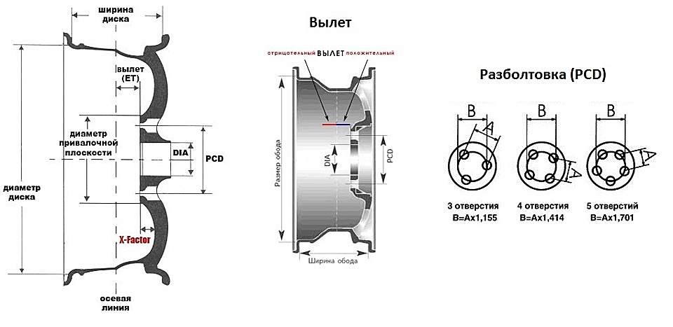 Параметры колеса автомобиля схема